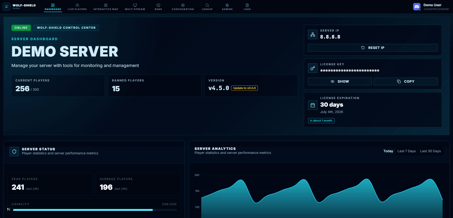 Rmz Studio FiveM anticheat dashboard
